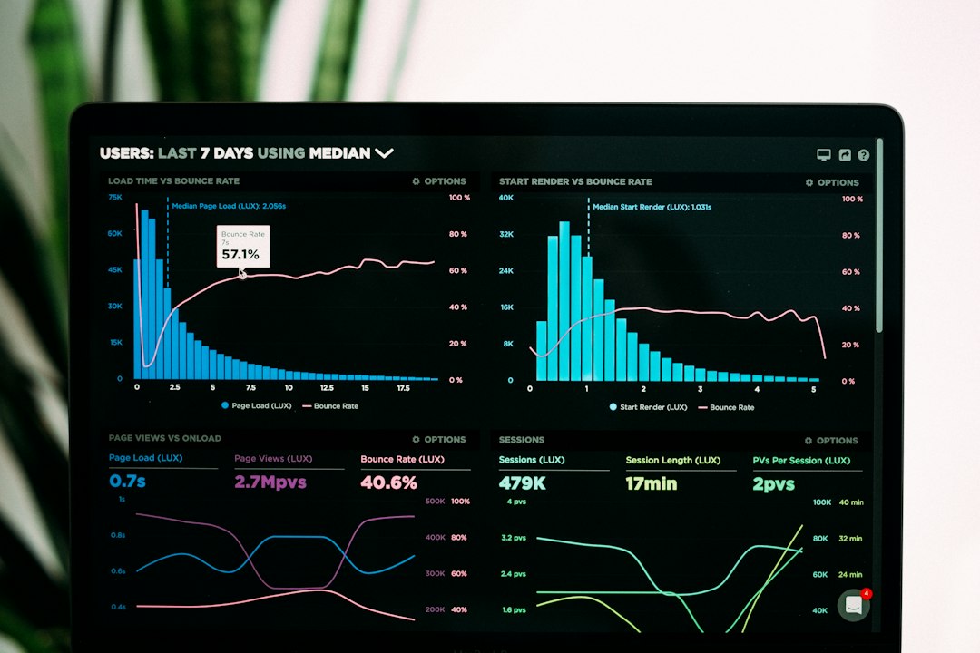 Data-driven marketing analytics dashboard